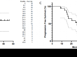 不可手术的早期肺癌患者，放疗+免疫治疗能否延长生存期？