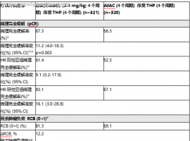 DESTINY-Breast11 III期临床研究