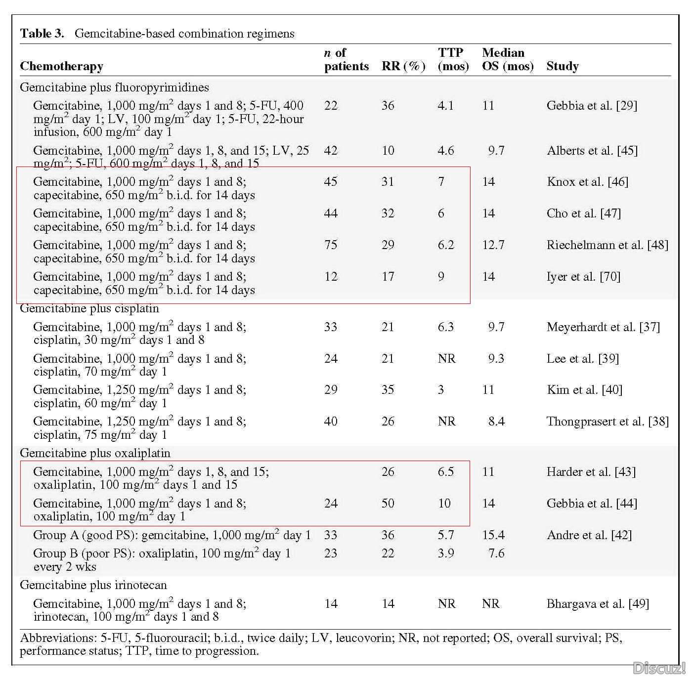 Systemic Therapy for Biliary Tract Cancers_页面_05.jpg