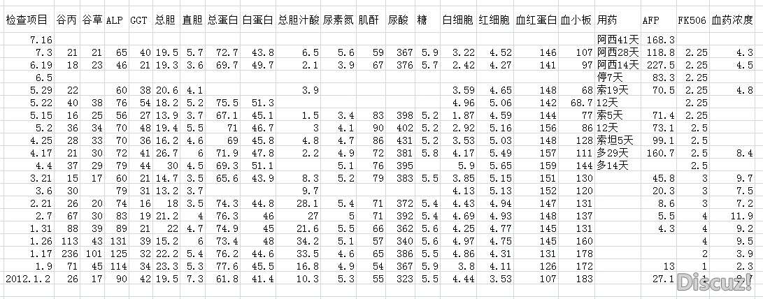 7.16检查数据.jpg