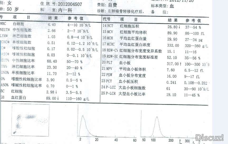 2012.11.20出院前血常规.jpg