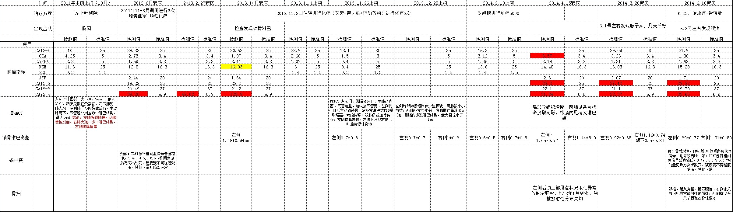 手术--11年6月