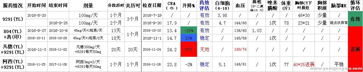 近半年的用药记录