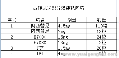 靶向药