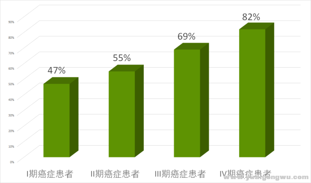 穿刺活检会导致癌细胞转移4.png