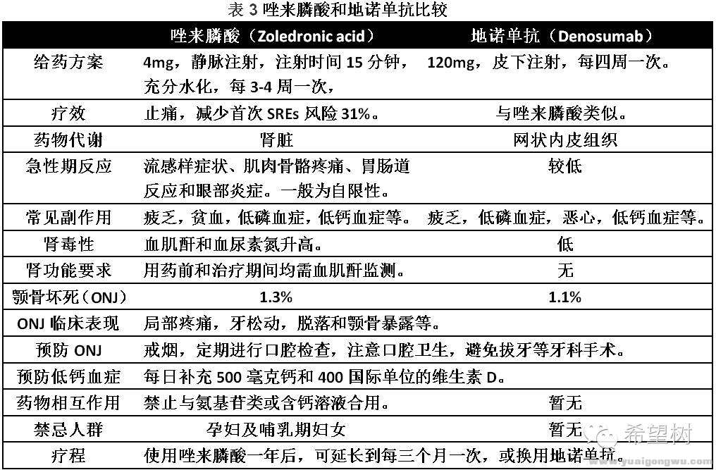 肺癌患者骨转移3.jpg