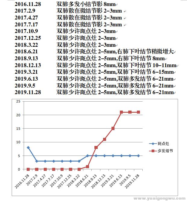 QQ截图20191205224940.png