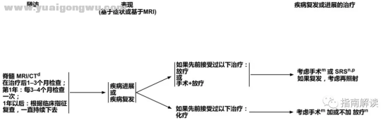 中枢神经系统肿瘤9065.png