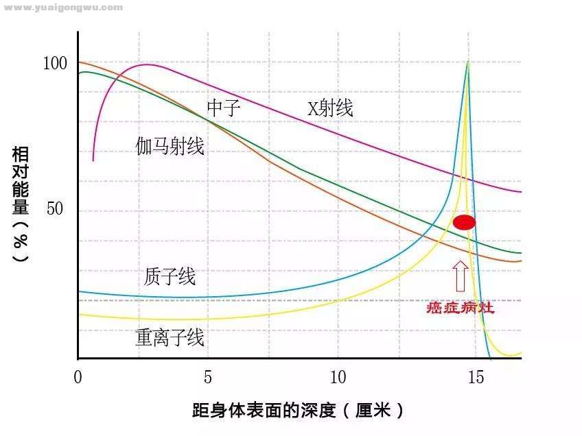 布拉格峰.jpeg