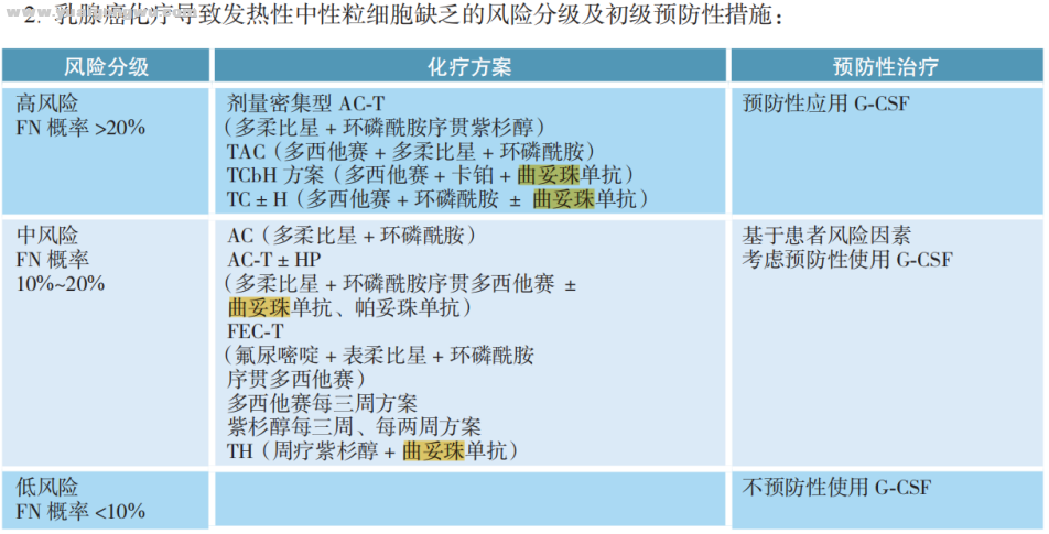 乳腺癌副作用-2.png